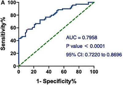 Diagnostic value of high sensitivity cardiac troponin T (hs-cTnT) in dialysis patients with myocardial infarction